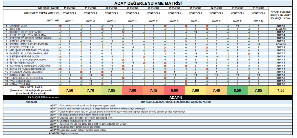 Aday Değerlendirme Matrisi Excel Şablonu Ücretsiz İndir