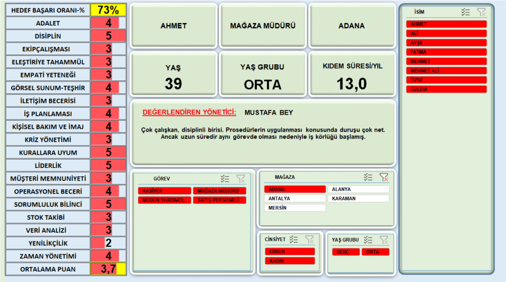 ahmet için dashboard ekran görüntüsü