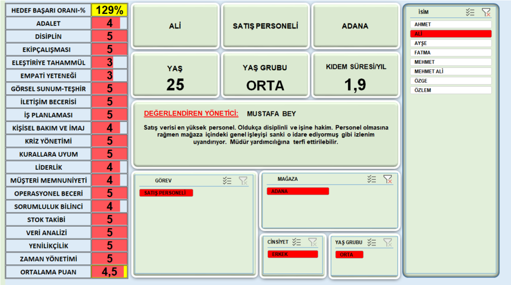 Ali için dashboard ekran görüntüsü