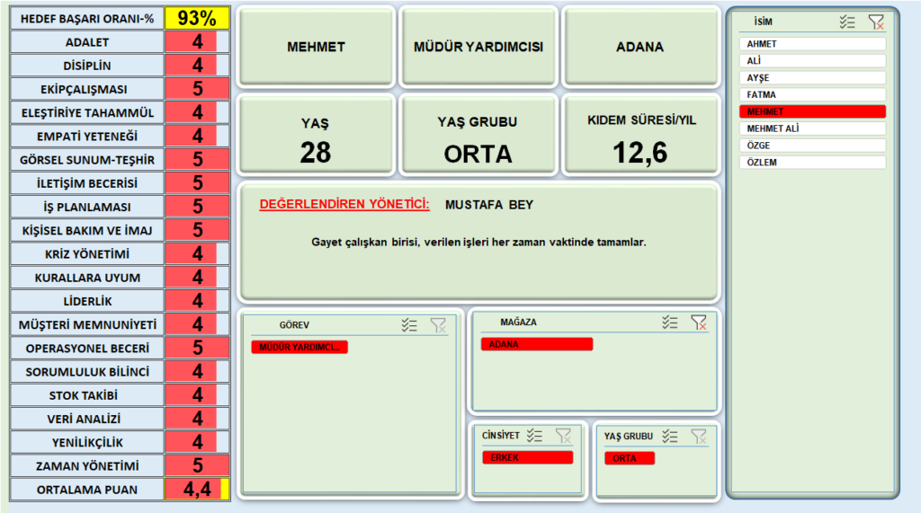 mehmet için dashboard ekran görüntüsü
