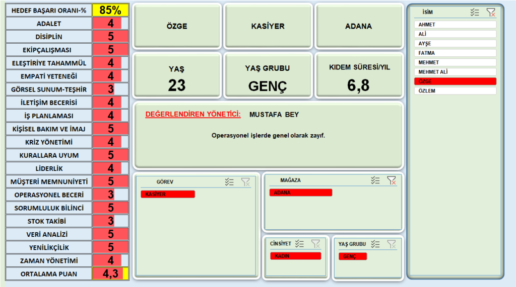 Özge için dashboard ekran görüntüsü