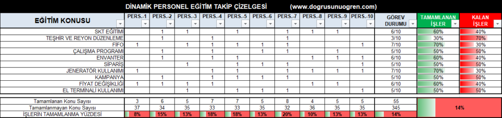 personel eğitim takip çizelgesinin ekran görüntüsü