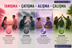 Tanışma – Çatışma – Alışma – Çalışma Hayatta Girdiğimiz Her Ortamın Değişmeyen Döngüsü