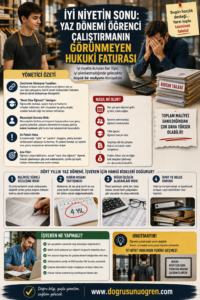 Yaz Dönemi Öğrenci Çalıştırmanın Riskleri Ve Bilinmesi Gerekenler